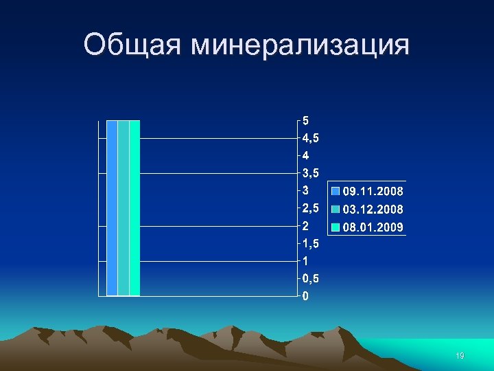 Общая минерализация 19 