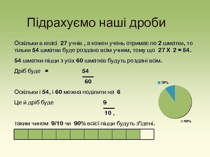 Підрахуємо наші дроби Оскільки в класі 27 учнів , а кожен учень отримає по