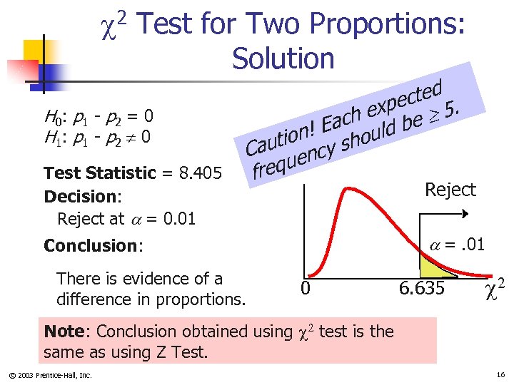  2 Test for Two Proportions: Solution H 0 : p 1 - p