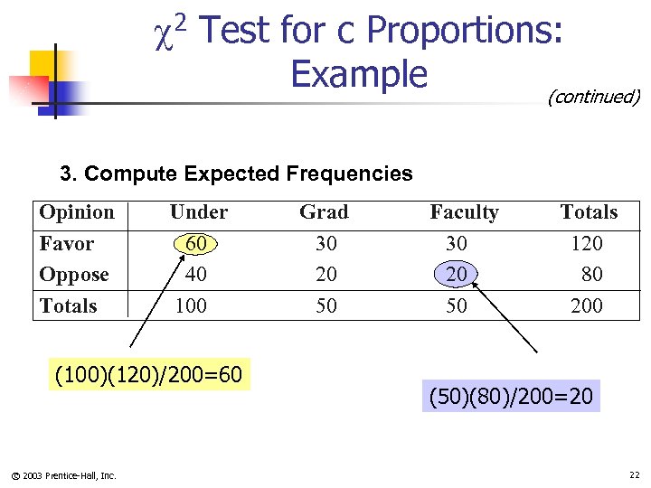 2 Test for c Proportions: Example (continued) 3. Compute Expected Frequencies Opinion Favor