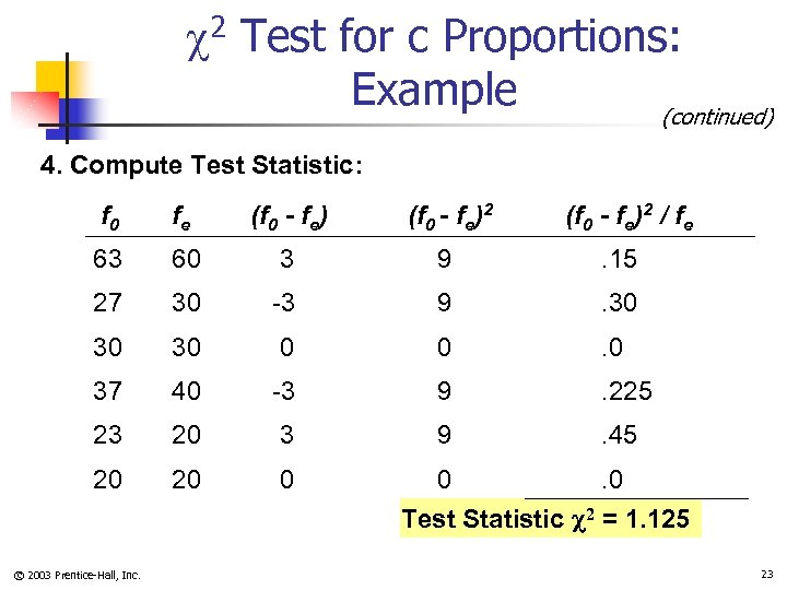  2 Test for c Proportions: Example (continued) 4. Compute Test Statistic: f 0