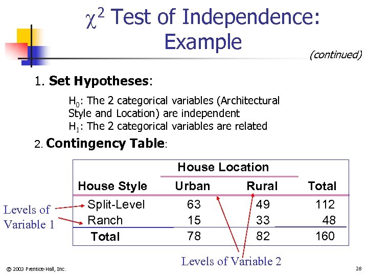  2 Test of Independence: Example (continued) 1. Set Hypotheses: H 0: The 2