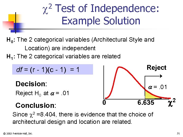  2 Test of Independence: Example Solution H 0: The 2 categorical variables (Architectural