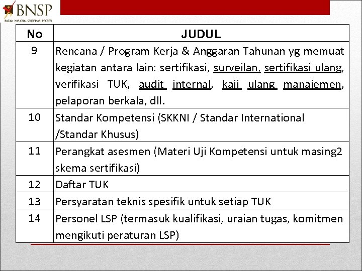 No 9 10 11 12 13 14 JUDUL Rencana / Program Kerja & Anggaran