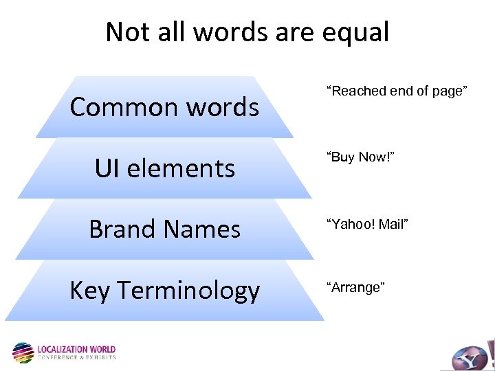 Not all words are equal Common words UI elements Brand Names Key Terminology “Reached