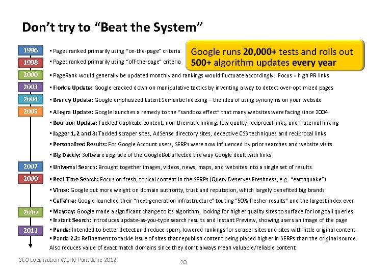 Don’t try to “Beat the System” 1996 • Pages ranked primarily using “on-the-page” criteria