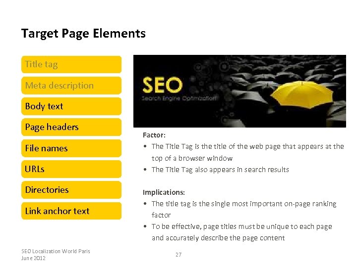 Target Page Elements Title tag Meta description Body text Page headers File names URLs