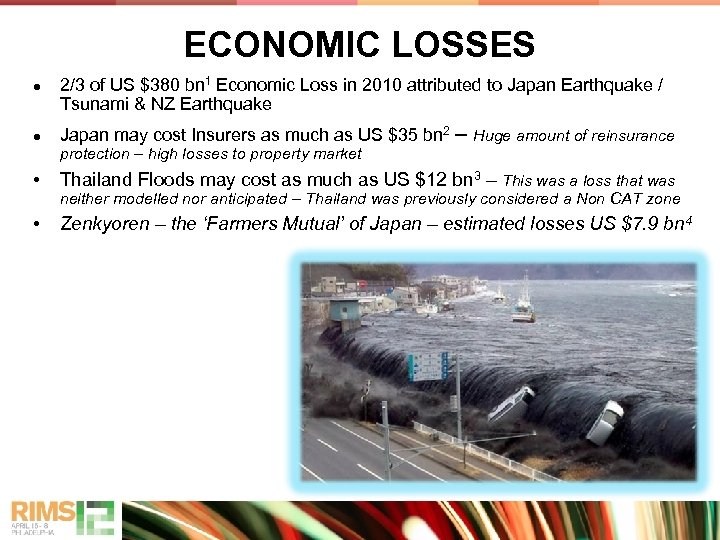 ECONOMIC LOSSES ● 2/3 of US $380 bn 1 Economic Loss in 2010 attributed