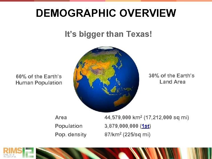 DEMOGRAPHIC OVERVIEW It’s bigger than Texas! 60% of the Earth’s Human Population 30% of