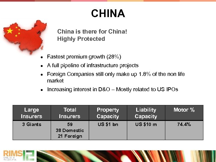 CHINA China is there for China! Highly Protected ● Fastest premium growth (28%) ●