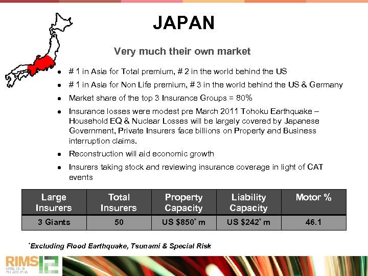 JAPAN Very much their own market ● # 1 in Asia for Total premium,