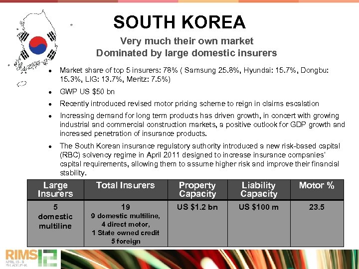 SOUTH KOREA Very much their own market Dominated by large domestic insurers ● Market