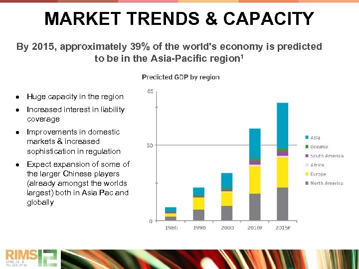 MARKET TRENDS & CAPACITY By 2015, approximately 39% of the world's economy is predicted
