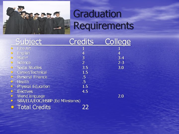 Graduation Requirements • • • Subject Credits Fine Art English Math* Science Social Studies