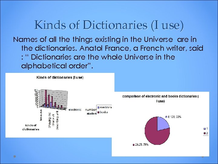 Kinds of Dictionaries (I use) Names of all the things existing in the Universe