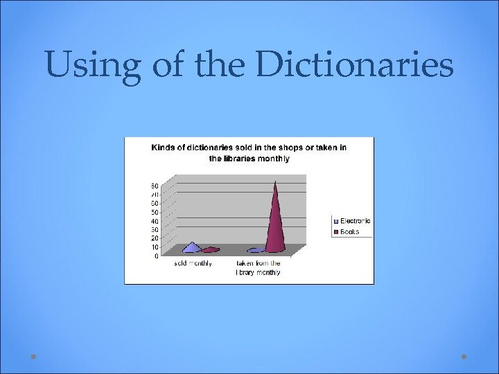 Using of the Dictionaries 