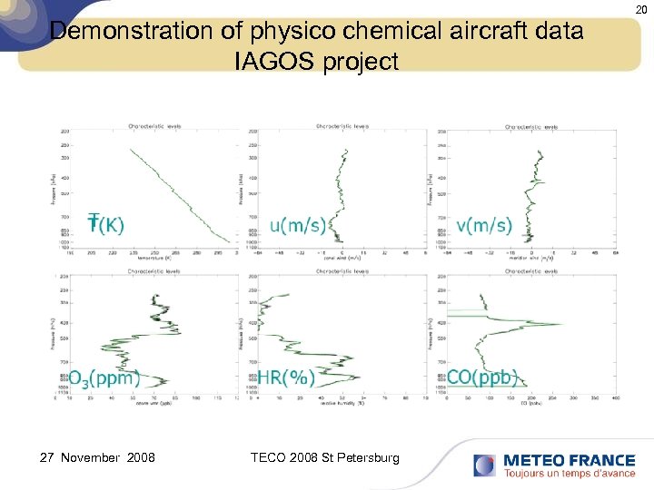 Demonstration of physico chemical aircraft data IAGOS project 27 November 2008 TECO 2008 St