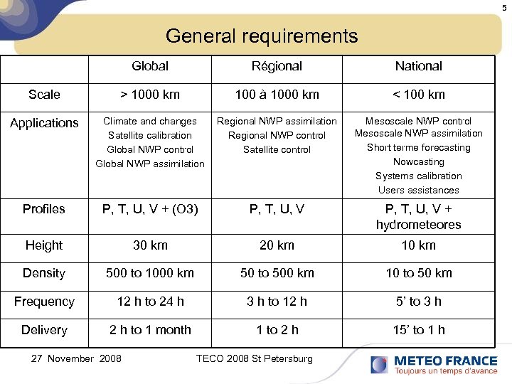 5 General requirements Global Scale Applications Régional National > 1000 km 100 à 1000