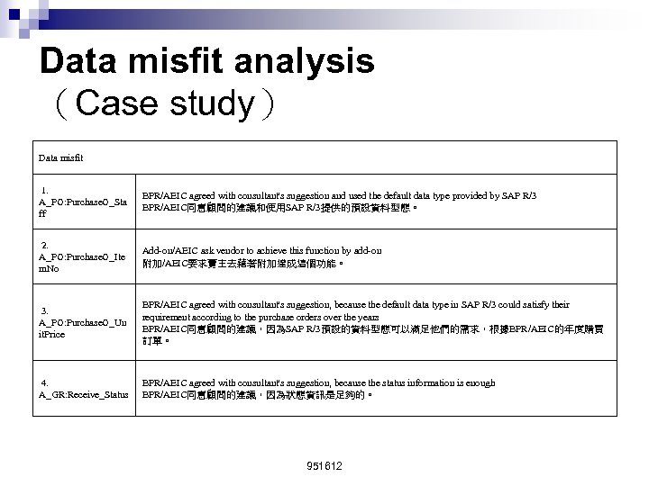 Data misfit analysis （Case study） Data misfit 1. A_PO: Purchase. O_Sta ff BPR/AEIC agreed