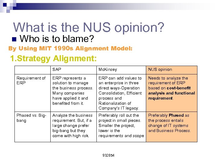 What is the NUS opinion? n Who is to blame? By Using MIT 1990