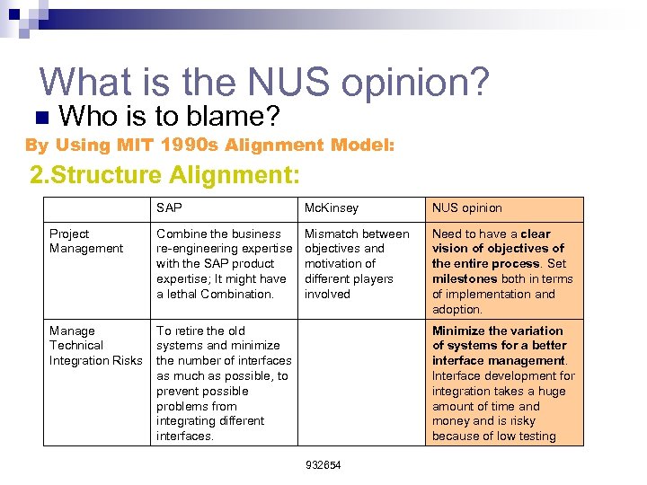 What is the NUS opinion? n Who is to blame? By Using MIT 1990