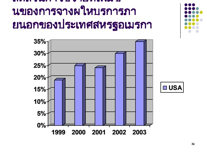 สดสวนคาใชจายทเพมข นของการจางผใหบรการภา ยนอกของประเทศสหรฐอเมรกา 39 