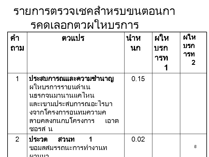รายการตรวจเชคสำหรบขนตอนกา รคดเลอกตวผใหบรการ คำ ถาม ตวแปร นำห นก 1 ประสบการณและความชำนาญ ผใหบรการรายนดำเน นธรกจนมานานแคไหน และเขามประสบการณอะไรบา งจากโครงการอนทมความค ลายคลงกนกบโครงการ