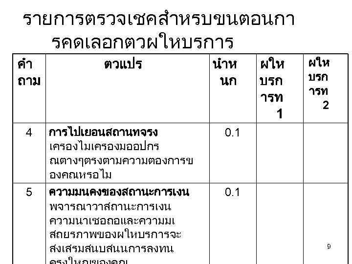 รายการตรวจเชคสำหรบขนตอนกา รคดเลอกตวผใหบรการ คำ ถาม ตวแปร 4 การไปเยอนสถานทจรง เครองไมเครองมออปกร ณตางๆตรงตามความตองการข องคณหรอไม ความมนคงของสถานะการเงน พจารณาวาสถานะการเงน ความนาเชอถอและความมเ สถยรภาพของผใหบรการจะ