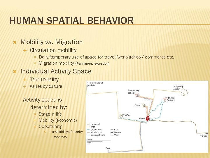 HUMAN SPATIAL BEHAVIOR Mobility vs. Migration Circulation mobility Daily/temporary use of space for travel/work/school/