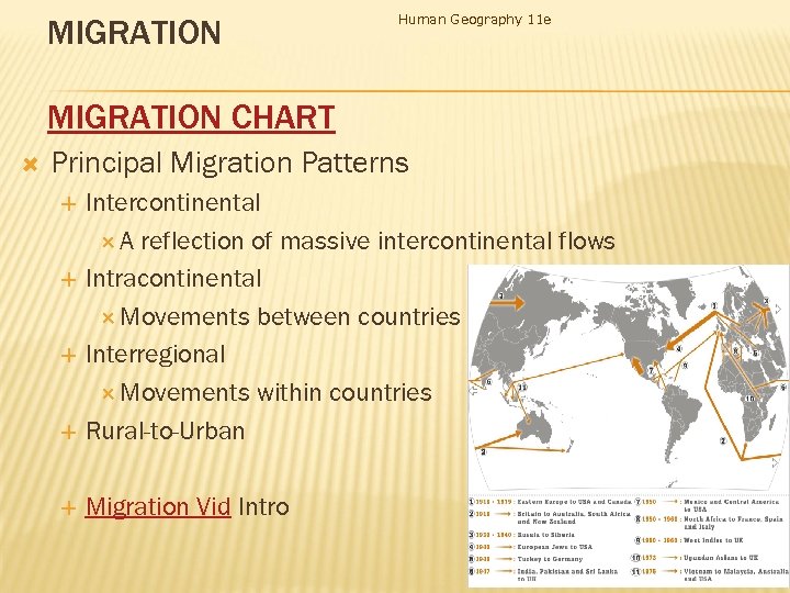 MIGRATION Human Geography 11 e MIGRATION CHART Principal Migration Patterns Intercontinental A reflection of
