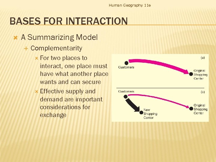 Human Geography 11 e BASES FOR INTERACTION A Summarizing Model Complementarity For two places