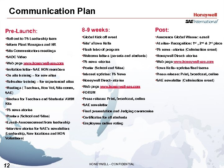 Communication Plan Pre-Launch: 8 -9 weeks: Post: • Roll out to TS Leadership team