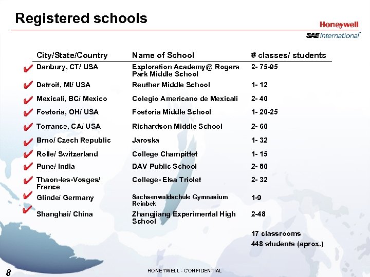 Registered schools City/State/Country Name of School # classes/ students Danbury, CT/ USA Exploration Academy@