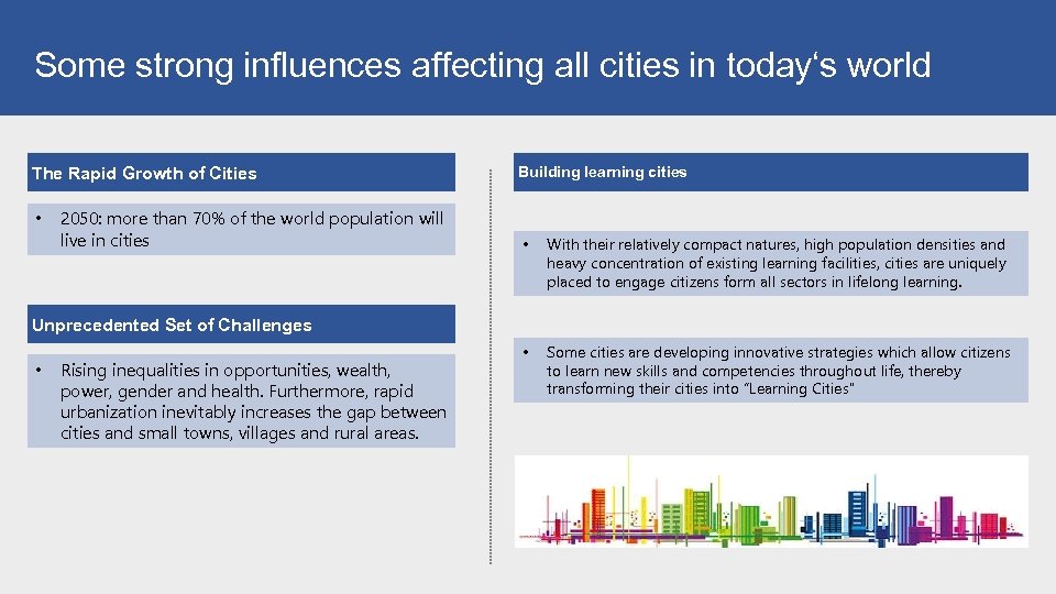 Some strong influences affecting all cities in today‘s world The Rapid Growth of Cities