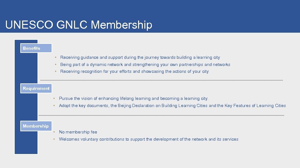 UNESCO GNLC Membership Benefits • Receiving guidance and support during the journey towards building