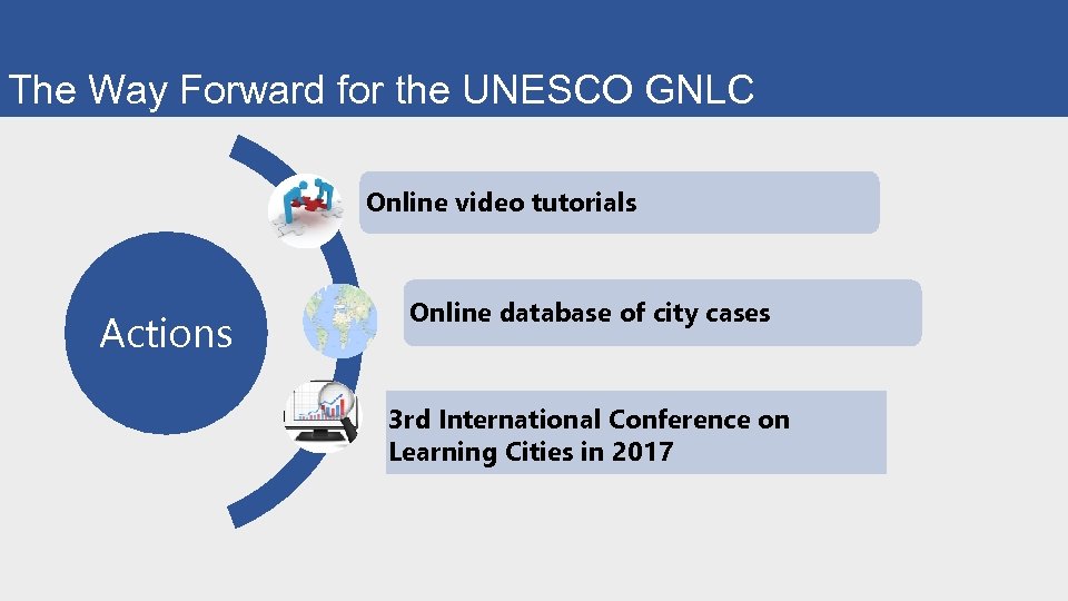 The Way Forward for the UNESCO GNLC Online video tutorials Actions Online database of