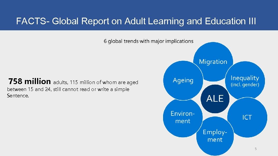 FACTS- Global Report on Adult Learning and Education III 758 million adults, 115 million