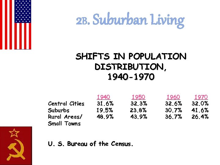 2 B. Suburban Living SHIFTS IN POPULATION DISTRIBUTION, 1940 -1970 Central Cities Suburbs Rural