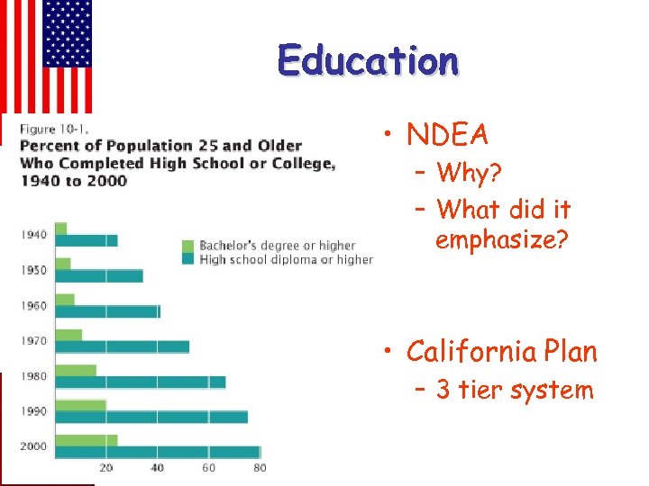 Education • NDEA – Why? – What did it emphasize? • California Plan –