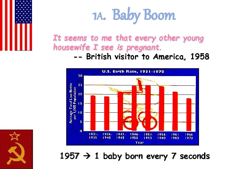 1 A. Baby Boom It seems to me that every other young housewife I