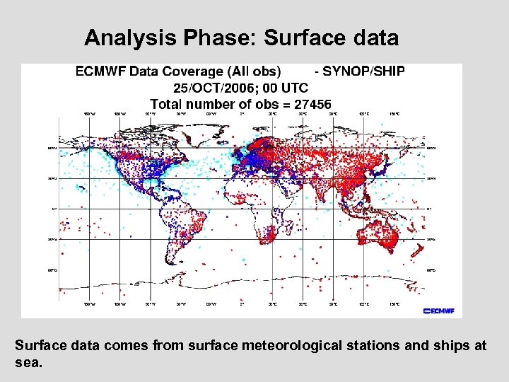 Analysis Phase: Surface data comes from surface meteorological stations and ships at sea. 