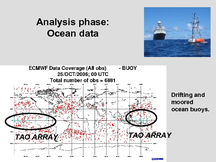 Analysis phase: Ocean data Drifting and moored ocean buoys. TAO ARRAY 