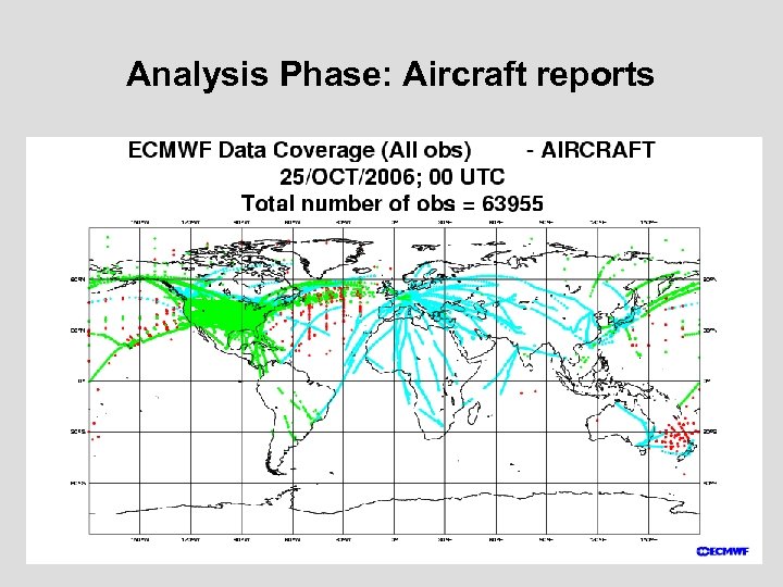Analysis Phase: Aircraft reports 
