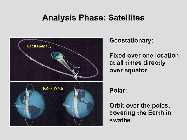 Analysis Phase: Satellites Geostationary: Fixed over one location at all times directly over equator.