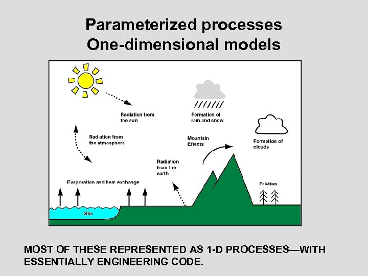 Parameterized processes One-dimensional models MOST OF THESE REPRESENTED AS 1 -D PROCESSES—WITH ESSENTIALLY ENGINEERING