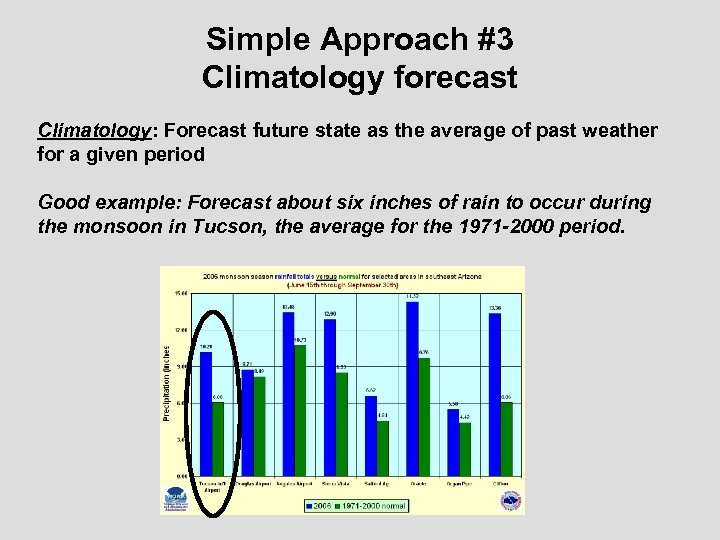 Simple Approach #3 Climatology forecast Climatology: Forecast future state as the average of past