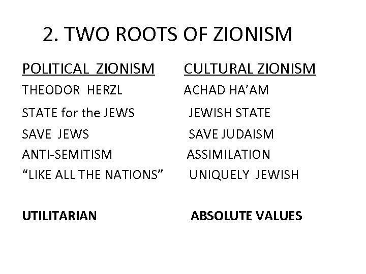 2. TWO ROOTS OF ZIONISM POLITICAL ZIONISM CULTURAL ZIONISM THEODOR HERZL ACHAD HA’AM STATE