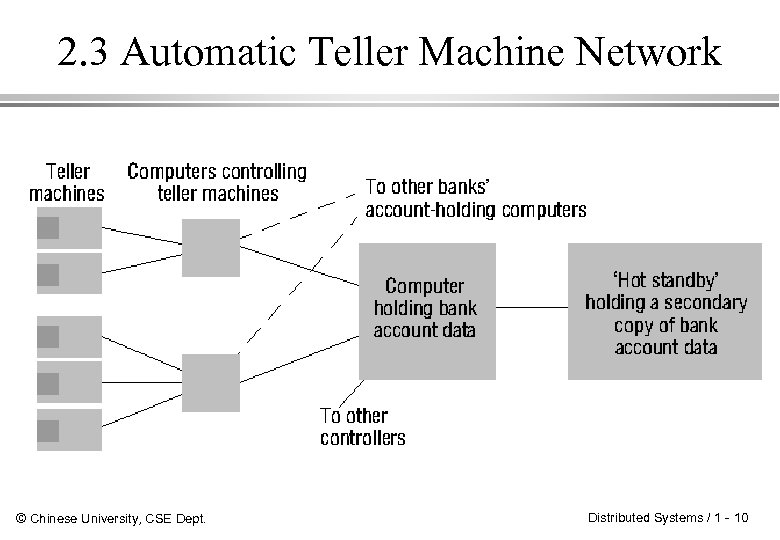 2. 3 Automatic Teller Machine Network © Chinese University, CSE Dept. Distributed Systems /