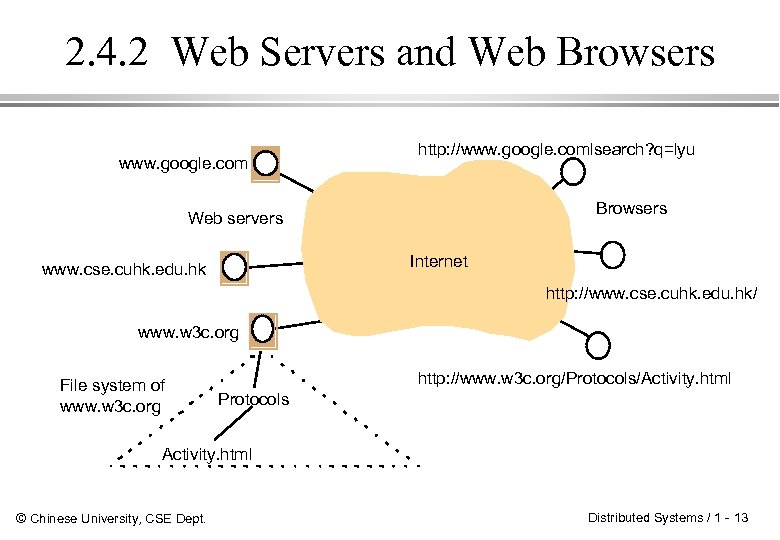 2. 4. 2 Web Servers and Web Browsers www. google. com http: //www. google.
