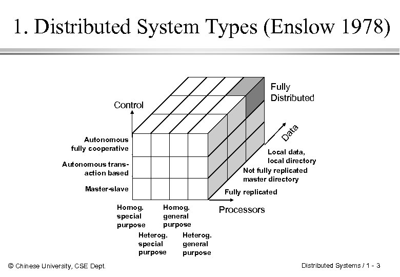 1. Distributed System Types (Enslow 1978) Fully Distributed Autonomous fully cooperative Autonomous transaction based